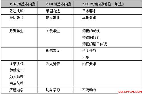 知识是道德的基础招教案例