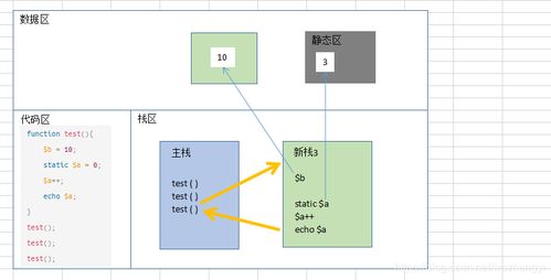 php的基础知识,php面试基础知识,php基础知识期末考试题