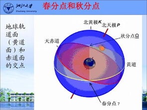 天文的基础知识,天文竞赛基础知识,天文基础知识笔记