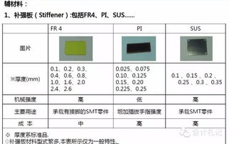 fpc线路板基础知识,pcb线路板基础知识,线路板孔基础知识