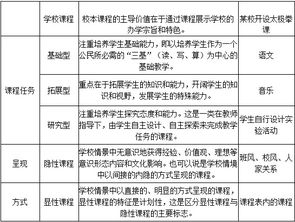 教育理论基础知识点整理,教育理论专升本知识点,教育理论知识点整理