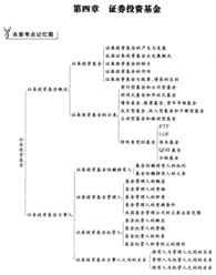 证券基础知识简答题