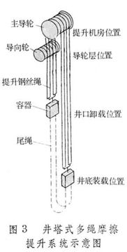 矿井综合防尘基础知识