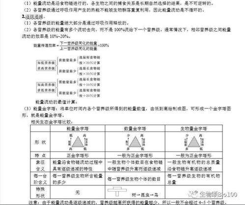 高中生物基础知识问答必修