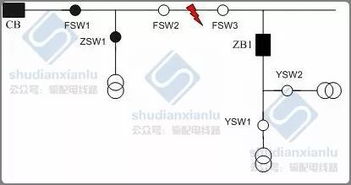 自动化学科应掌握的基础知识