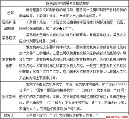 三支一扶公文基础知识总复习