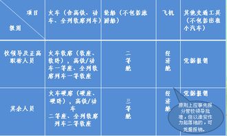 报销,基础知识,财务