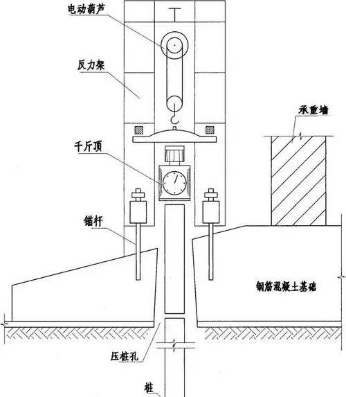 承台基础知识