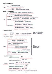 大学基础会计知识点总结