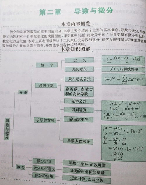 高等数学c基础知识点