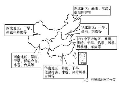 地理必修基础知识填空题