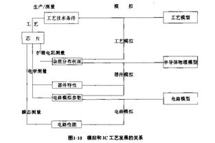 电路图,基础知识,电脑,pdf