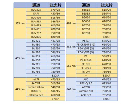 基础医学知识题库,基础医学基本知识,零基础医学知识