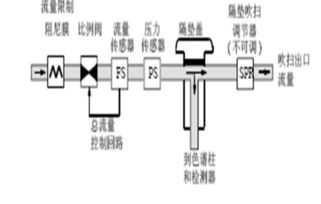 气相色谱基础知识习题及答案