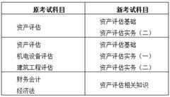 资产评估基础知识考试时间