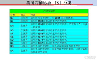 润滑基础知识考试试题,车辆工程基础知识,铁路机车车辆基础知识