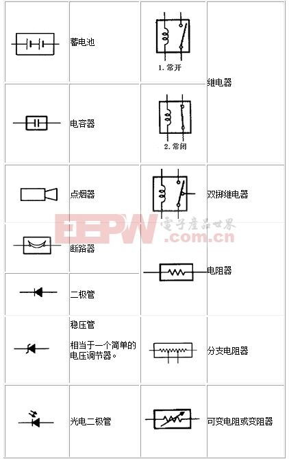 电路符号基础知识