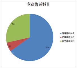 医学专业基础知识是什么意思,护士考的医学基础知识是什么,医学基础知识指的是什么