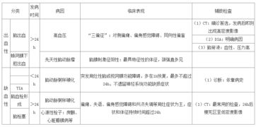 疾病基础护理知识