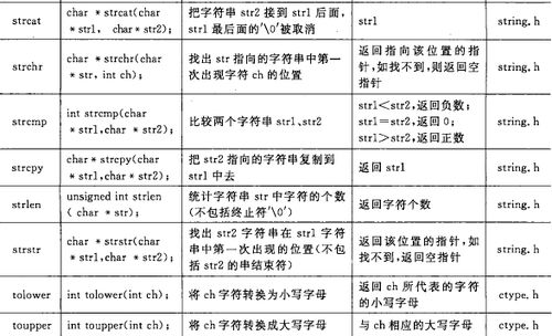 c语言基础知识入门,大一c语言基础知识大全,计算机c语言基础知识