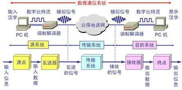 数据通信网络基础知识