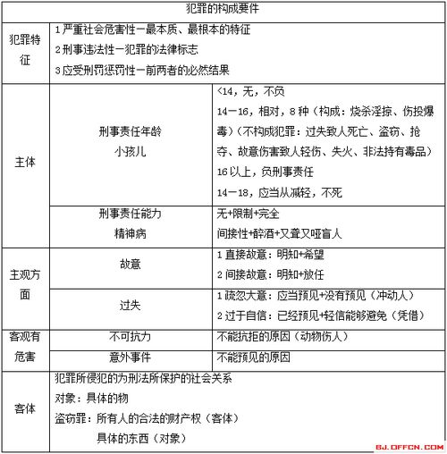 招警考试公共基础知识,通用知识和公共基础知识区别,公共基础知识一和二的区别