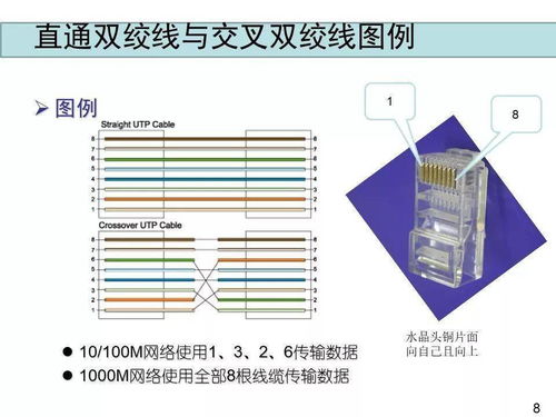 建筑弱电系统设计基础知识汇总