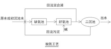 污水处理基础知识