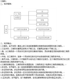 中考数学基础知识点梳理