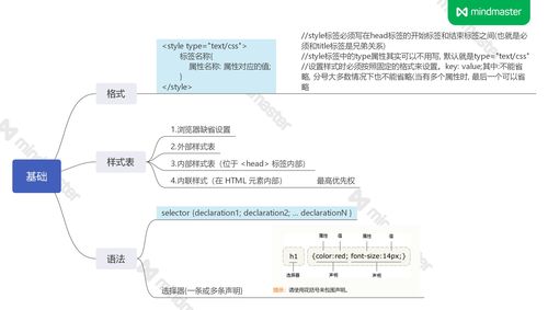 css基础知识应用