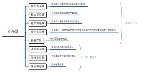 关于电脑运行的基础知识