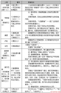 实验教育学的基础知识