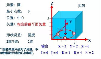 几何建模的基础知识,初中几何基础知识,自行车几何基础知识