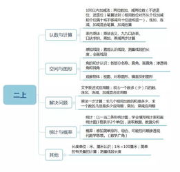 小学数学基础知识整理一到六级