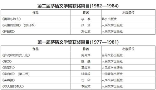 笔试文艺基础知识与综合素质