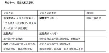 综合基础知识一个月备考