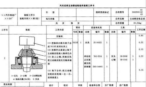 装配工艺规程基础知识