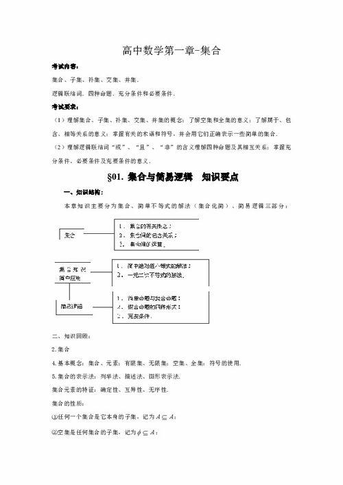 基础知识,学科,高考数学,手册